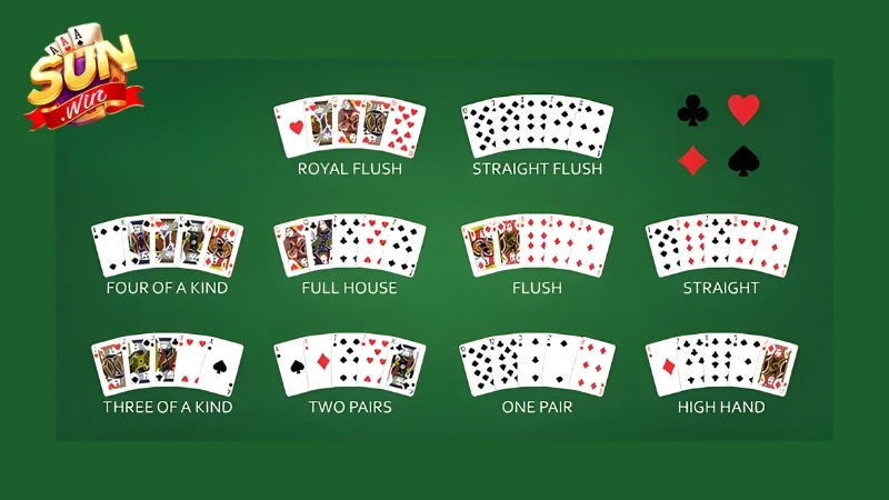 Mini Poker có các tổ hợp bài được sắp xếp theo thứ tự nhất định