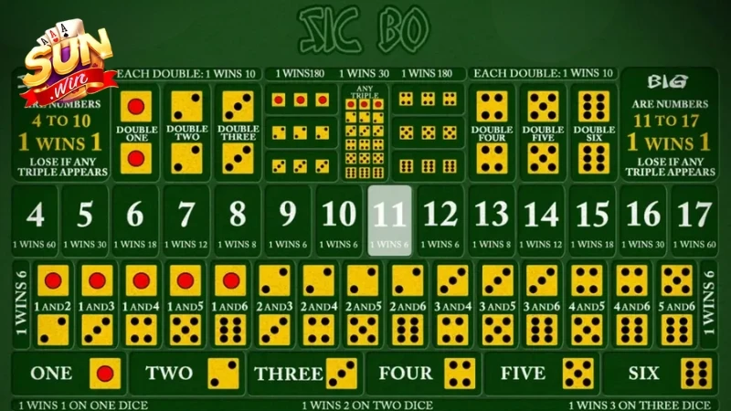 Cơ chế hoạt động của Sicbo X88 minh bạch, rõ ràng